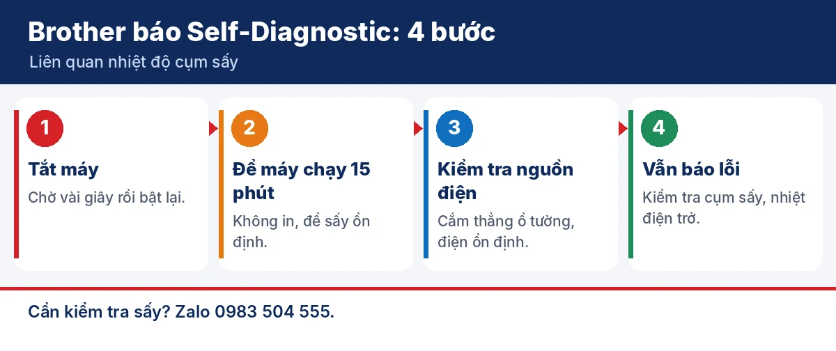 4 bước xử lý máy in Brother báo Self-Diagnostic