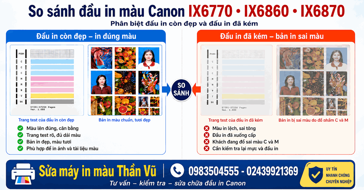 Xử Lý 13 Đèn Cam Canon IX6770 IX6870 IX6860 Bản Chất