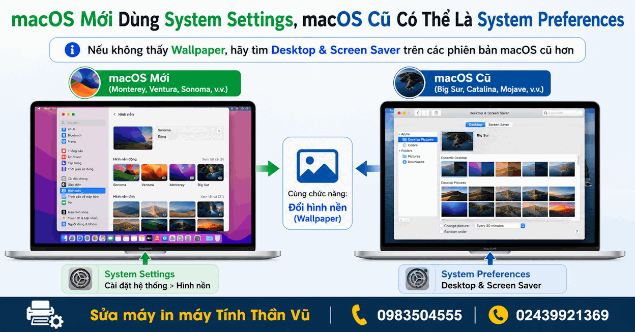 Dịch Vụ Sửa Chữa Và Hỗ Trợ Thay Hình Nền MacBook Quanh Khu Vực Cầu Noi