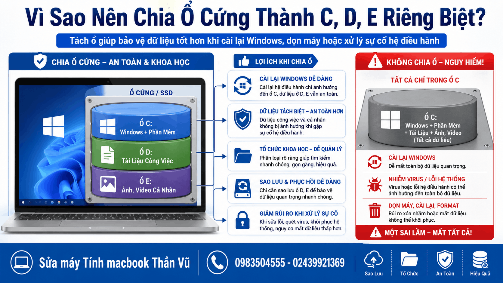 Lý do nên chọn Partition Wizard để chia ổ cứng thay vì công cụ mặc định của Windows