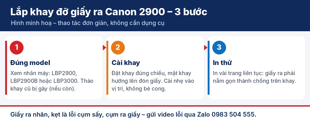 Khay Đỡ Giấy Ra Mica Máy In Canon LBP2900 LBP3000