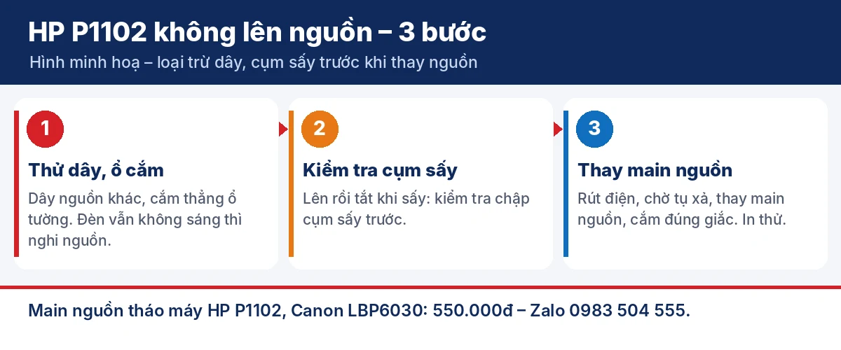 Main Nguồn Máy In HP P1102 P1102W Canon LBP6030 Tháo Máy