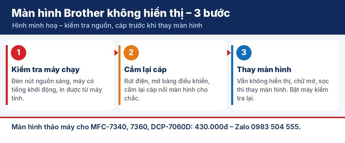 Màn Hình Máy In Brother MFC-7340 MFC-7360 DCP-7060D Tháo Máy