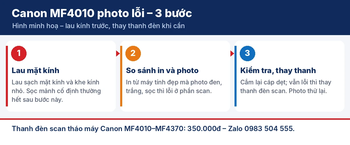 Thanh Đèn Scan Máy In Canon MF4010 MF4320 MF4350 MF4370 Tháo Máy
